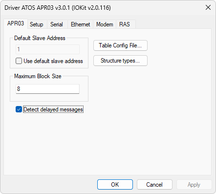 Aba APR03