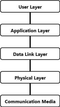 Modelo Enhanced Performance Architecture
